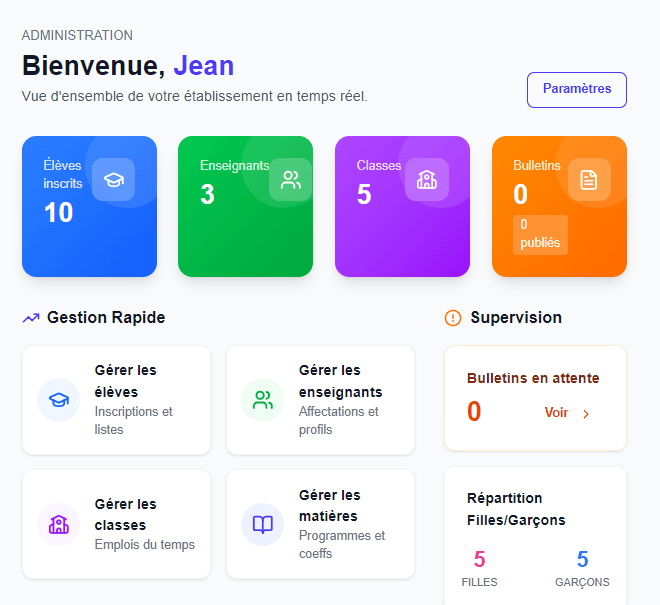 Aperçu du tableau de bord SuivEdu